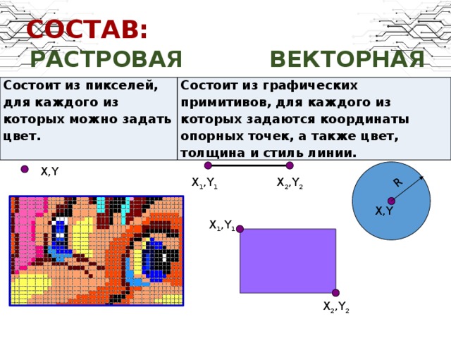 Растровый газетный рисунок состоит из точек 4 цветов