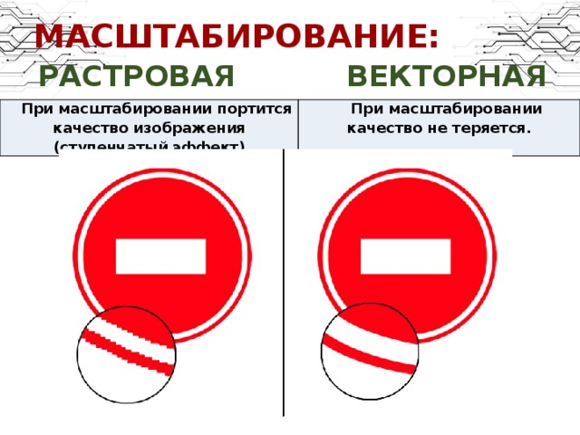 При масштабировании изображение искажается в