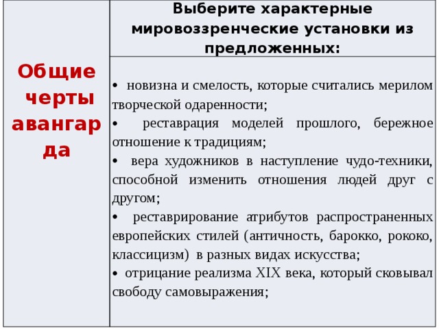 Выберите характерные мировоззренческие установки из предложенных: Общие  новизна и смелость, которые считались мерилом творческой одаренности;  реставрация моделей прошлого, бережное отношение к традициям;  вера художников в наступление чудо-техники, способной изменить отношения людей друг с другом;  реставрирование атрибутов распространенных европейских стилей (античность, барокко, рококо, классицизм) в разных видах искусства;  отрицание реализма XIX века, который сковывал свободу самовыражения;  черты авангарда 