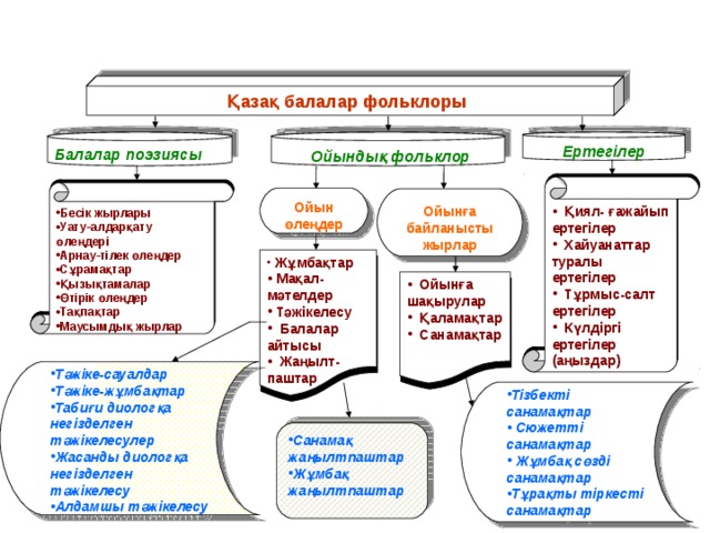 Презентация балалар фольклоры