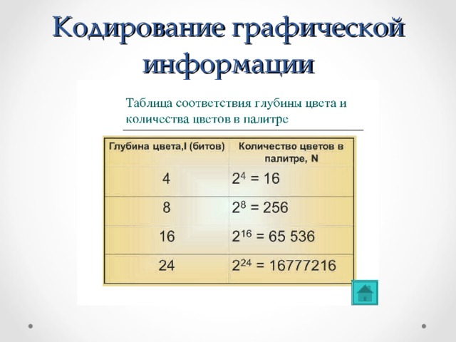 Кодирование изображений информатика формулы