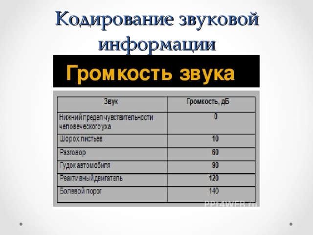 К дизайну слайда не относится кодирование звука