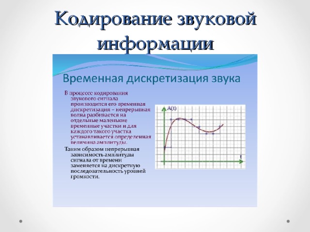 Кодирование аналоговой непрерывной графической и звуковой информации методом дискретизации проект