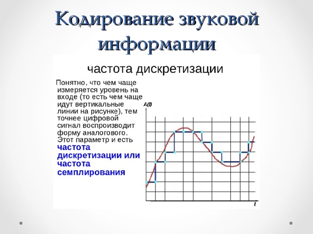 Кодирование звука 10 класс