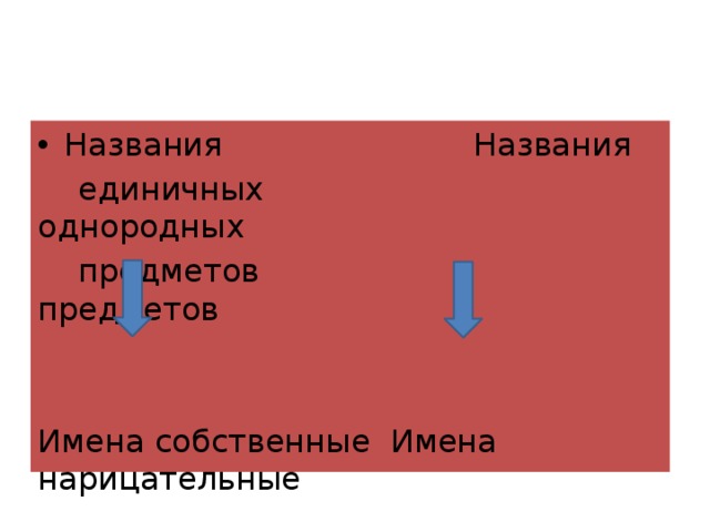 Названия Названия  единичных однородных  предметов предметов Имена собственные Имена нарицательные 
