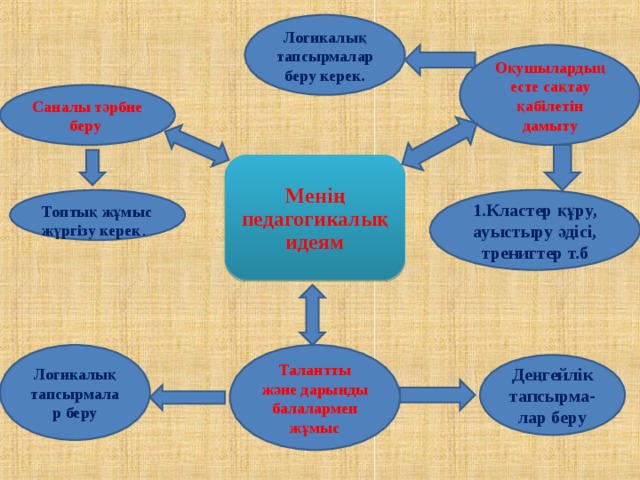 Пед практика есебі презентация