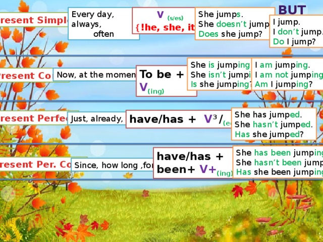 but V  (s/es) She jump s . Every day, always, often  !he, she, it!   She doesn’t jump. Does she jump? Present Simple I jump. I don’t jump. Do I jump? She is jump ing . I am jump ing . She isn’t jump ing . I am not jump ing . Is she jump ing ? Am I  jump ing ? To be + V (ing)  Now, at the moment Present Cont. She has jump ed . She hasn’t jump ed . Has she jump ed ? have/has + V 3 / (ed)  Present Perfect Just, already, yet She has been jump ing. She hasn’t been jump ing . Has she been jump ing ? have/has +  been+ V+ (ing)  Present Per. Cont Since, how long ,for