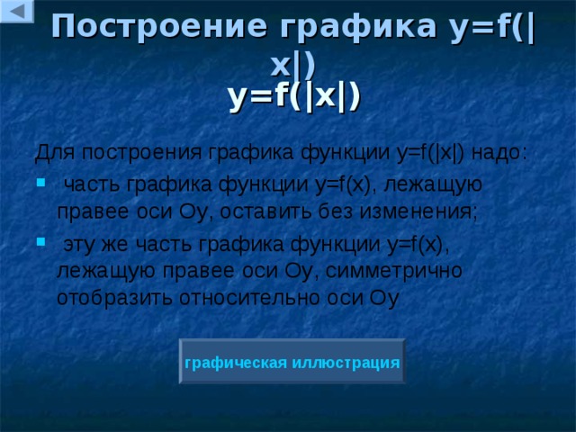 Построение графика y=f(|x|)  y=f(|x|) Для построения графика функции y=f(|x|) надо :  часть графика функции y=f(x) , лежащую правее оси Oy , оставить без изменения ;  эту же часть графика функции y=f(x) , лежащую правее оси Oy , симметрично отобразить относительно оси О y графическая иллюстрация 