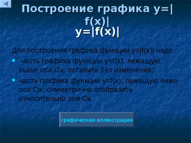 Построение графика y=|f(x)|  y=|f(x)| Для построения графика функции y=|f(x)| надо :  часть графика функции y=f(x) , лежащую выше оси O х, оставить без изменения ; часть графика функции y=f(x) , лежащую ниже оси O х, симметрично отобразить относительно оси Ох графическая иллюстрация 