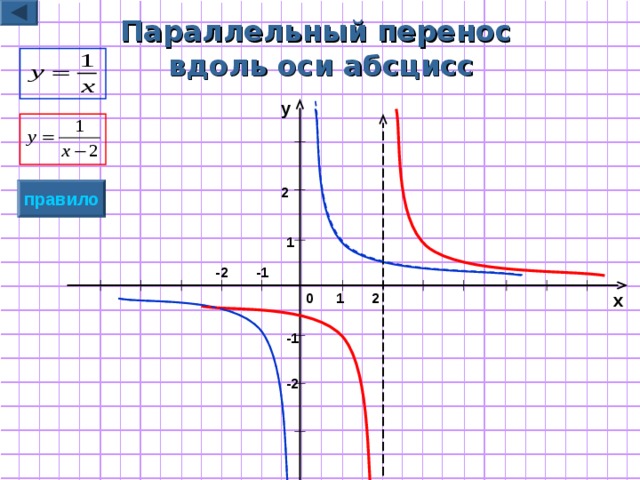 На рисунке 46 изображены графики функций каждый из которых получен параллельным переносом графика