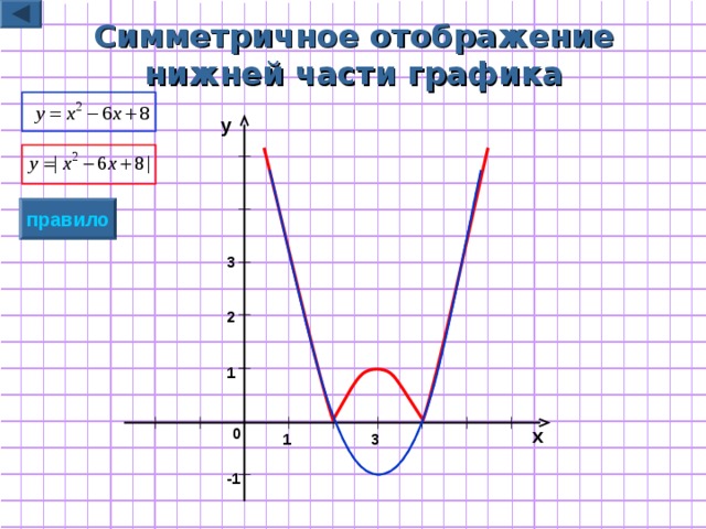 Части графика