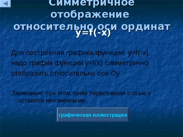 Симметричное отображение  относительно  оси ординат  y=f( - x)  Для построения графика функции y=f( - x) надо график функции y=f(x) симметрично отобразить относительно оси Oy Замечание : при этом точки пересечения с осью у остаются неизменными. графическая иллюстрация 