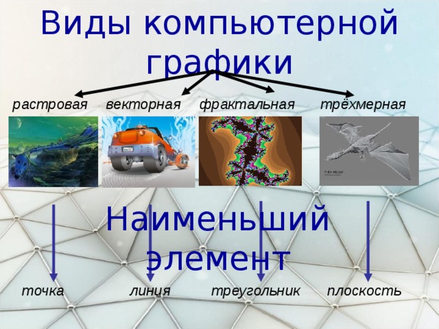 Какое представление имеет отсканированное изображение растровое фрактальное векторное трехмерное