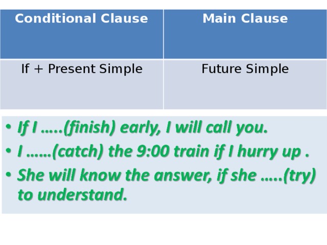 Conditional Clause Main Clause If + Present Simple Future Simple     If you have any problems, I ’ll  try to help you. If it rains , I won't go to the park. If they play well, they’ ll win the match She 'll miss the bus if she doesn't leave soon.  