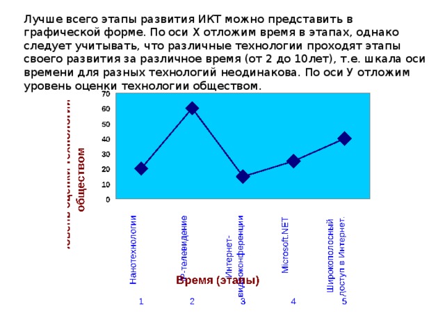 Векторные графические изображения хорошо поддаются масштабированию так