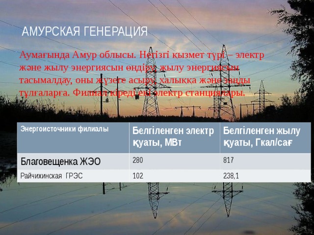 АМУРСКАЯ ГЕНЕРАЦИЯ Аумағында Амур облысы. Негізгі қызмет түрі – электр және жылу энергиясын өндіру, жылу энергиясын тасымалдау, оны жүзеге асыру, халыққа және заңды тұлғаларға. Филиал кіреді екі электр станциялары. Энергоисточники филиалы Благовещенка ЖЭО Белгіленген электр қуаты, МВт Белгіленген жылу қуаты, Гкал/сағ 280 Райчихинская ГРЭС 817 102 238,1  