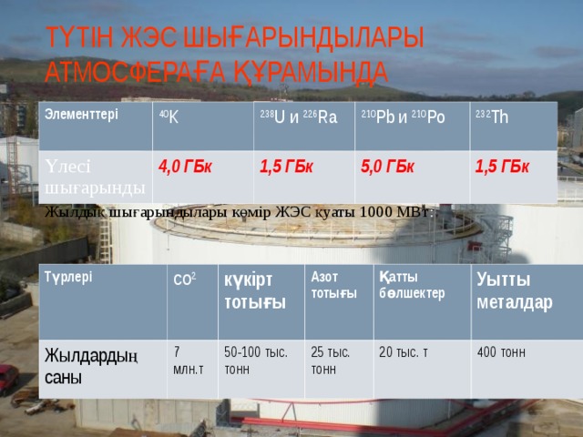 ТҮТІН ЖЭС ШЫҒАРЫНДЫЛАРЫ АТМОСФЕРАҒА ҚҰРАМЫНДА Элементтері 40 K Үлесі шығарынды 238 U и 226 Ra 4,0 ГБк 210 Pb и 210 Pо 1,5 ГБк 232 Th 5,0 ГБк 1,5 ГБк Жылдық шығарындылары көмір ЖЭС қуаты 1000 МВт : Түрлері Жылдардың саны CO 2 күкірт тотығы 7 млн.т Азот тотығы 50-100 тыс. тонн Қатты бөлшектер 25 тыс. тонн 20 тыс. т Уытты металдар 400 тонн  