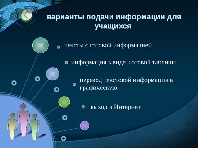 варианты подачи информации для учащихся тексты с готовой информацией информация в виде готовой таблицы перевод текстовой информации в графическую выход в Интернет 