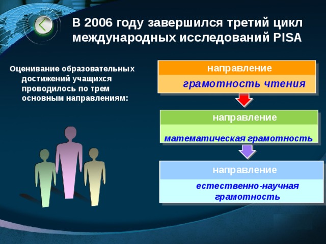 В 2006 году завершился третий цикл международных исследований PISA направление Оценивание образовательных достижений учащихся проводилось по трем основным направлениям: грамотность чтения  направление математическая грамотность направление естественно-научная  грамотность  