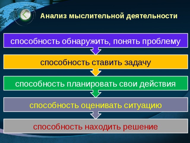 способность оценивать ситуацию способность планировать свои действия способность ставить задачу способность обнаружить, понять проблему Анализ мыслительной деятельности . способность находить решение 