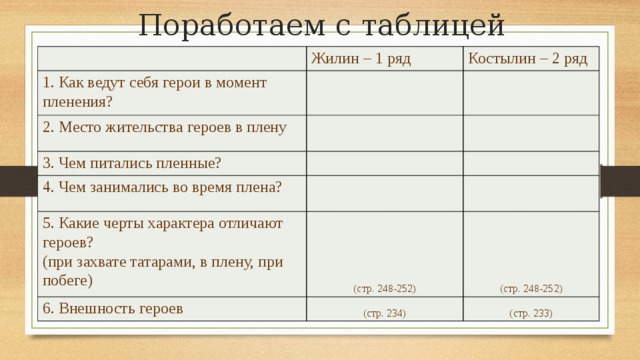 Сравнительная характеристика жилина и костылина таблица