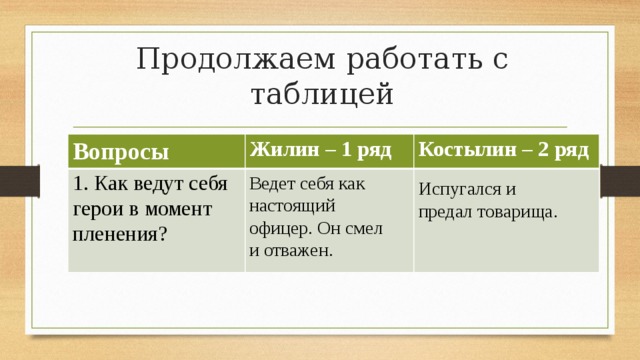 Занятия костылина в плену. Как вели себя Жилин и Костылин в плену. Таблица Жилин и Костылин. Кавказский пленник таблица. Таблица Жилина и Костылина.