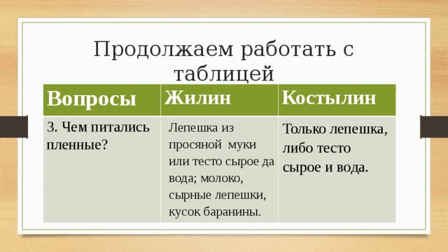 Что делал костылин в плену. Жилин и Костылин в плену. Где жили в плену чем питались.