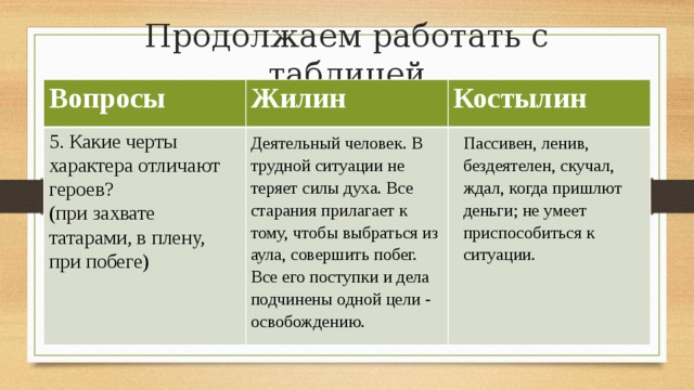 Сравнительная характеристика героев жилин и костылин? из рассказа кавказкий пленник