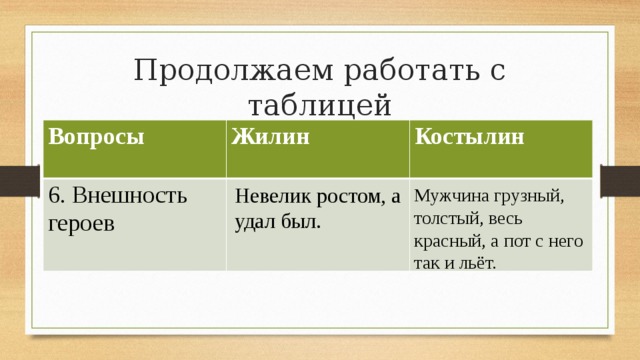 Продолжаем работать с таблицей Вопросы Жилин 6. Внешность героев Костылин Невелик ростом, а удал был. Мужчина грузный, толстый, весь красный, а пот с него так и льёт. 