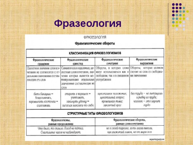 Фразеология 