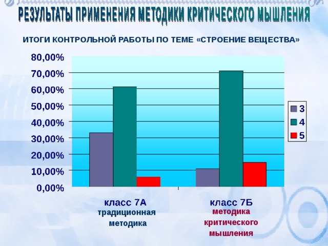 ИТОГИ КОНТРОЛЬНОЙ РАБОТЫ ПО ТЕМЕ «СТРОЕНИЕ ВЕЩЕСТВА» методика критического мышления традиционная методика 