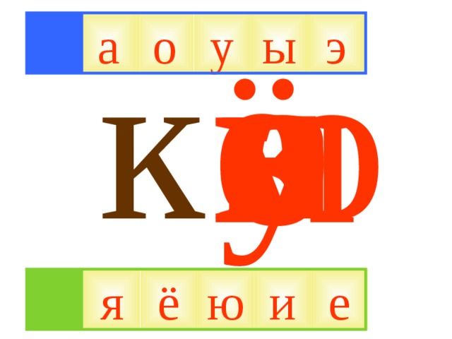 ё я ю и э у к а е ы о у э а ы о е и ё я ю 