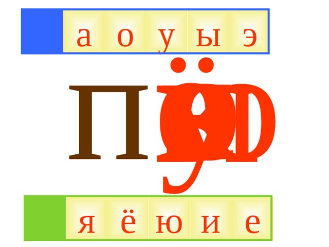 ё я ю и э у о п а е ы у э а ы о е и ё я ю 