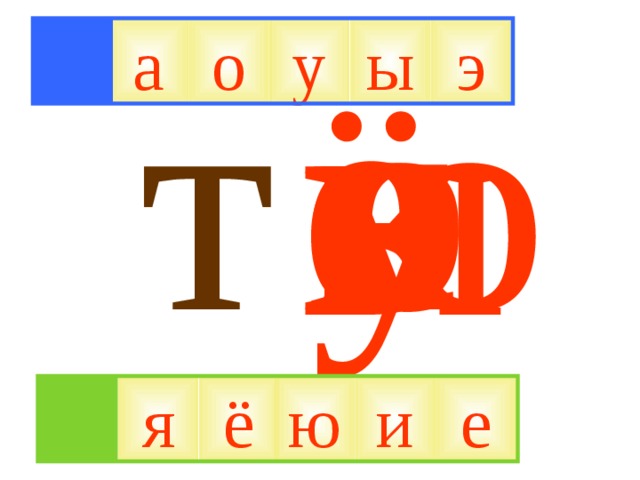 ё я ю и э у о т а е ы у э а ы о е и ё я ю 