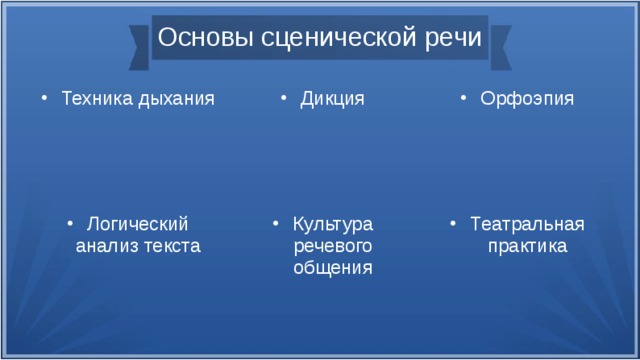 План конспект сценическая речь