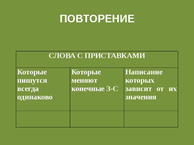 Приставка зависит от значения слова. Слова с приставками которые пишутся одинаково. Слова с разными приставками. Слова с одинаковыми приставками примеры. Слова с приставками которые пишутся всегда одинаково.