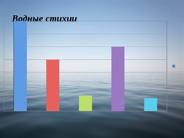  Водные стихии 