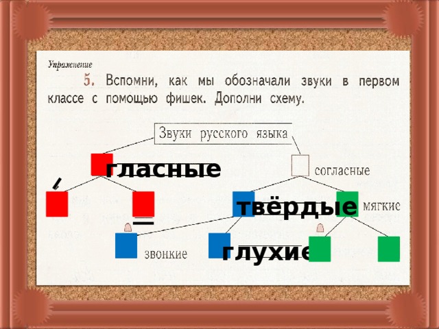 Какими цветами обозначаются звуки. Звуки русского языка схема. Обозначение звуков. Обозначение звуков в схемах. Схема обозначения звуков в первом классе.