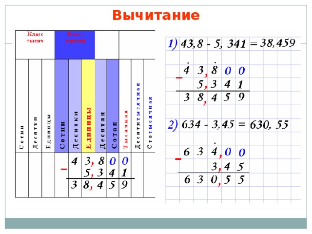 Вычитание 