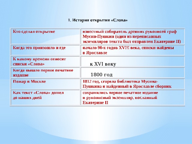 к XVI веку  1800 год 