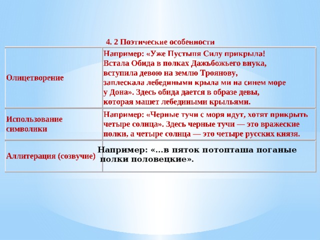 Например: «…в пяток потопташа поганые  полки половецкие». 