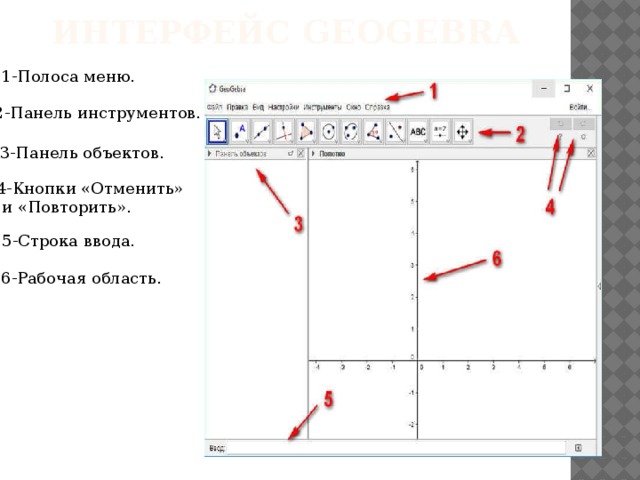 Интерфейс GeoGebra   1-Полоса меню. 2-Панель инструментов. 3-Панель объектов. 4-Кнопки «Отменить»  и «Повторить». 5-Строка ввода. 6-Рабочая область. 