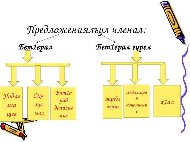 Поурочный план по аварскому языку 3 класс