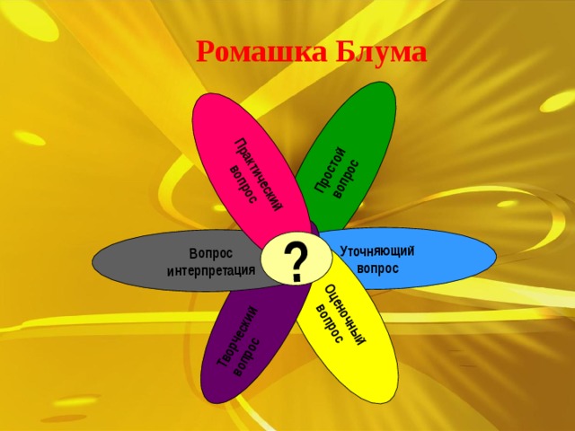 Ромашка блума. Творческие вопросы Ромашка Блума. Ромашка Блума вопросы интерпретации. Ромашка Блума интерпретация. Ромашка Блума по маленькому принцу.