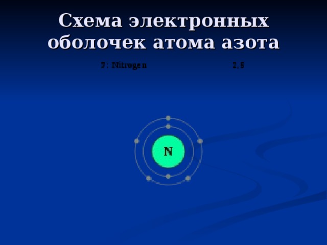 Схема электронных оболочек атома азота 