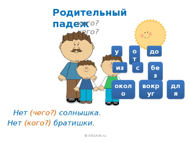 Родительный падеж кого? чего? от до у без из с вокруг около для Нет (чего?) солнышка. Нет (кого?) братишки. © InfoUrok.ru 