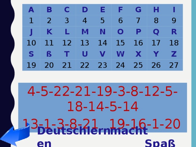 A 1 B J 2 C K 3 10 D L S E 4 11 19 M ß 5 F 12 6 20 N G 13 T 7 O U H 14 21 P 15 22 I 8 V W 16 23 Q 9 24 X R 17 25 Y 18 Z 26 27 4-5-22-21-19-3-8-12-5-18-14-5-14 13-1-3-8-21 19-16-1-20  Spaß. Deutschlernen macht 