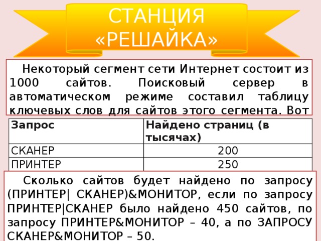 Некоторый сегмент интернета состоит из 1000 сайтов