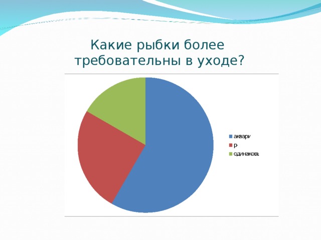 Какие рыбки более требовательны в уходе? 