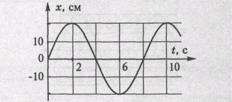Proguanil  Interactions  BNF  NICE